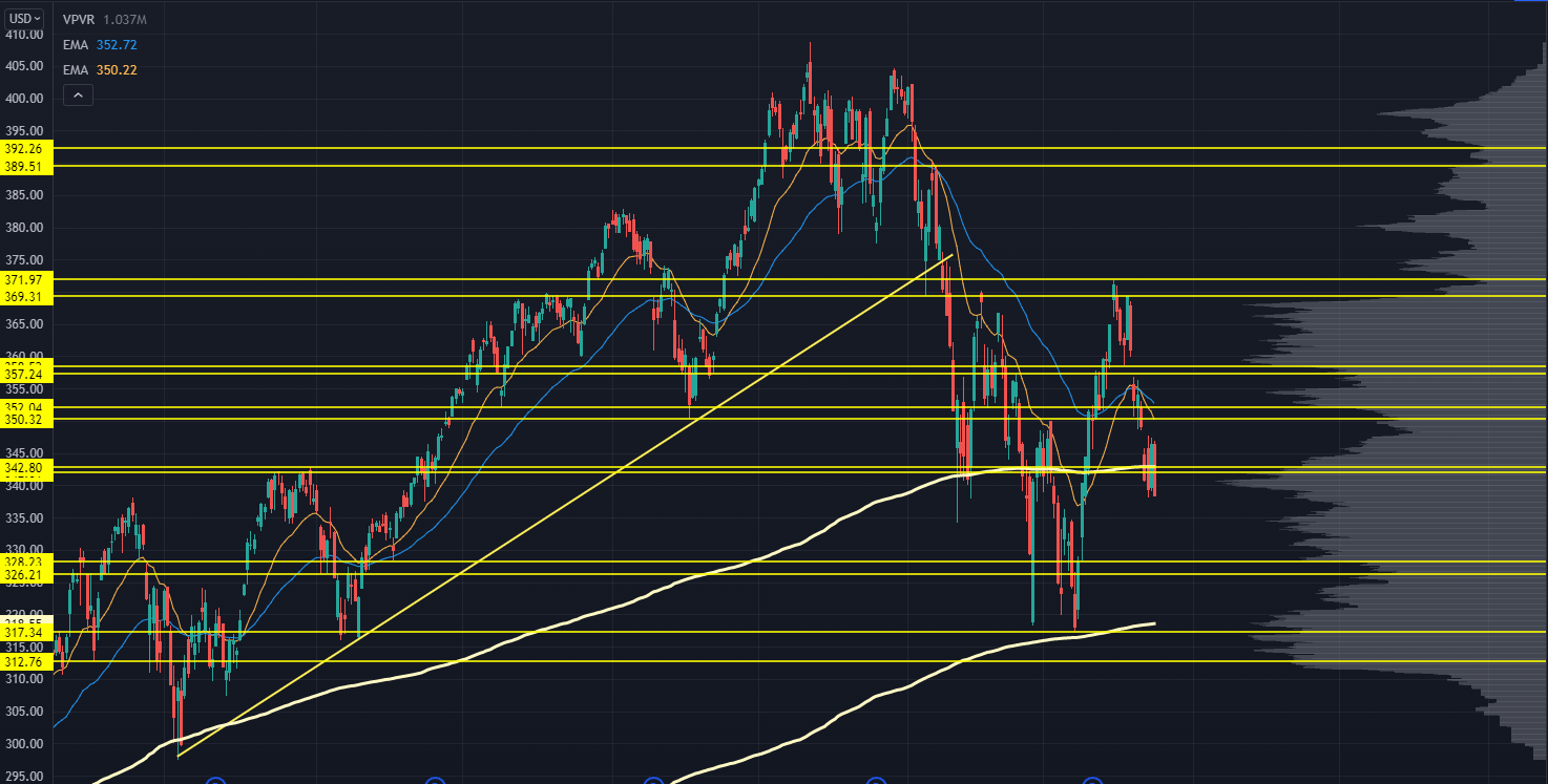 QQQ Chart