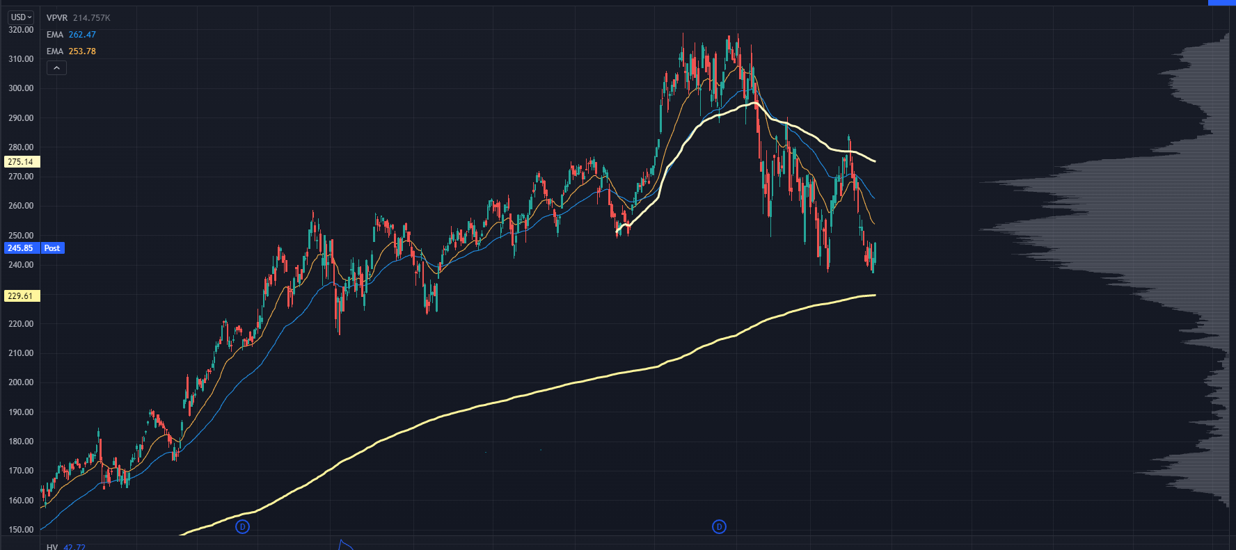 SMH Chart