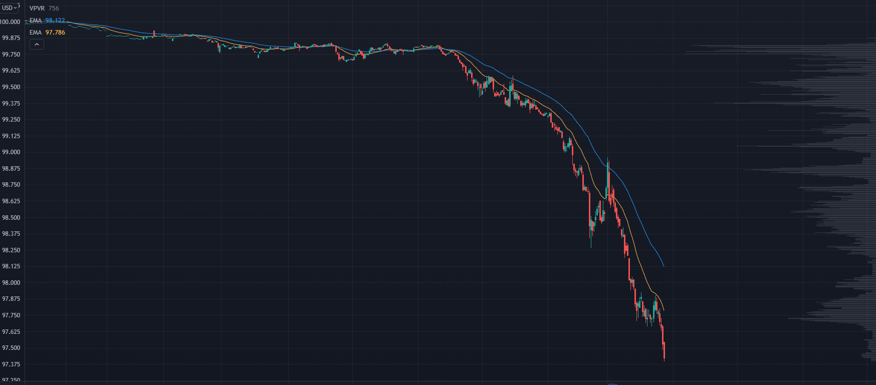 ZQX2022 Chart