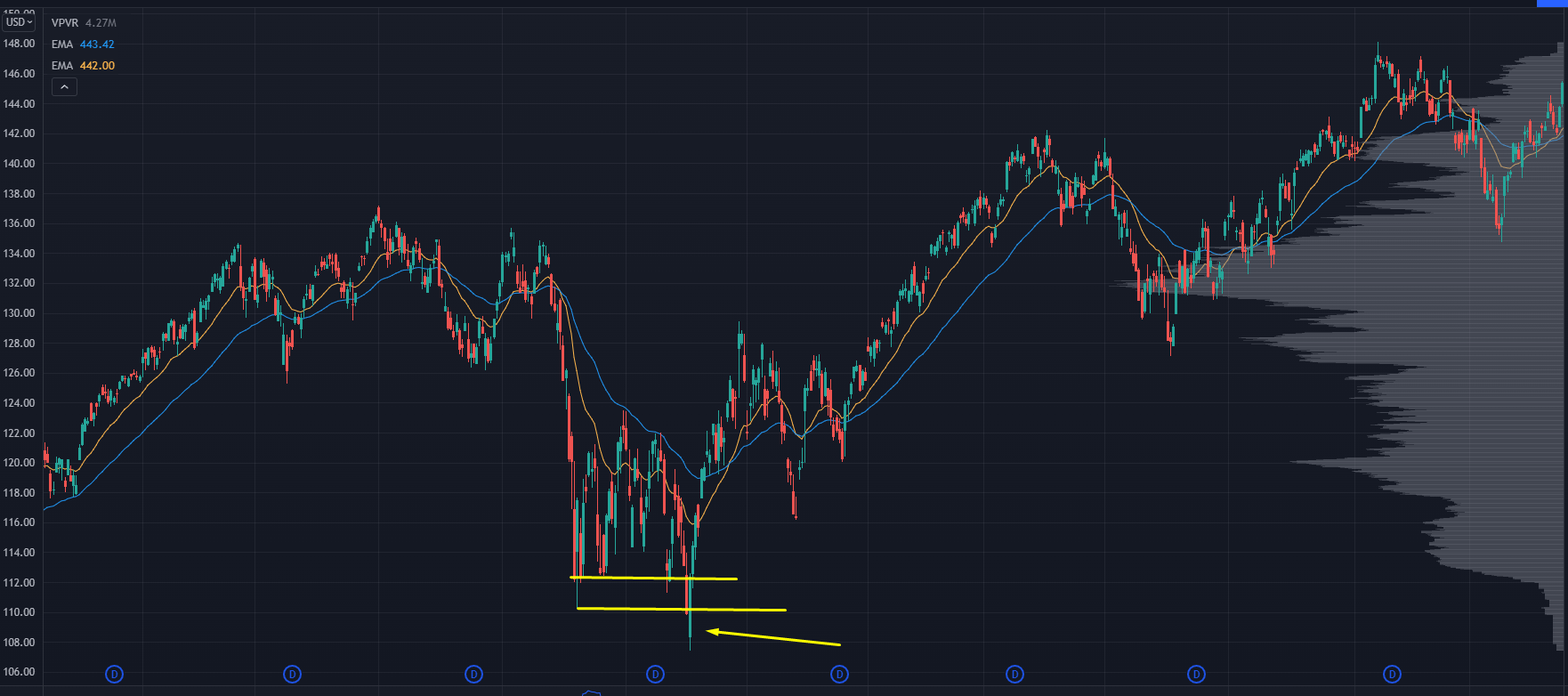 Chart 2011 Breakdown