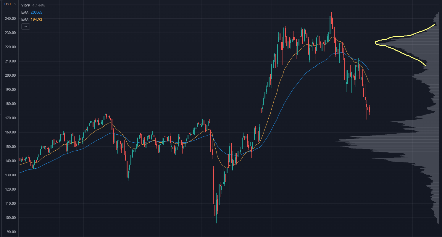 Chart Highlighting Volume Indicator