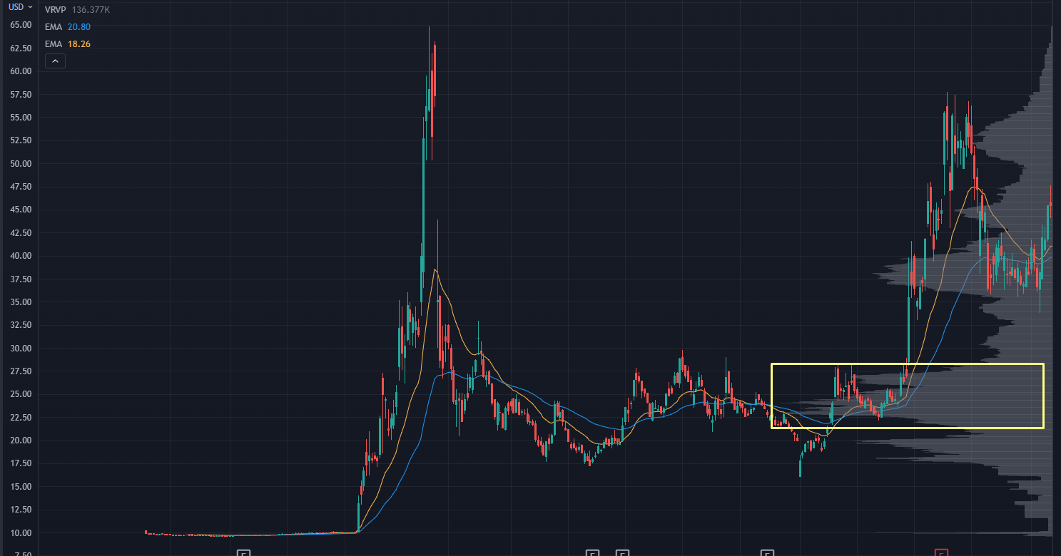 LCID Chart