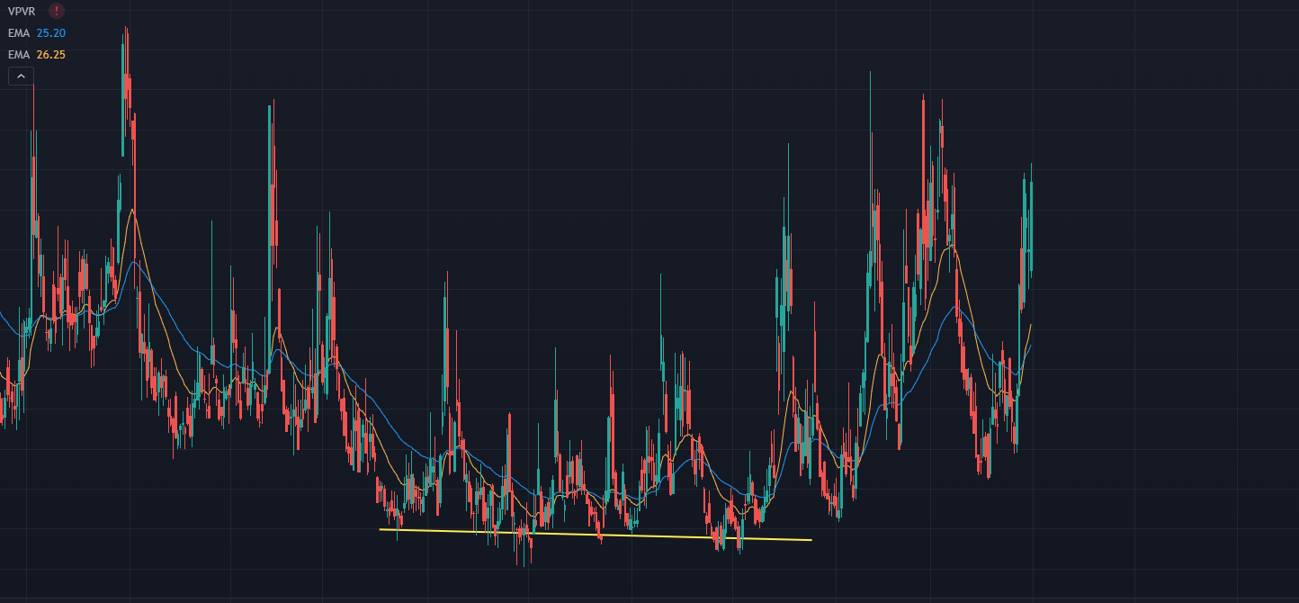 VIX Chart