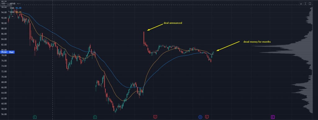 ATVI Chart