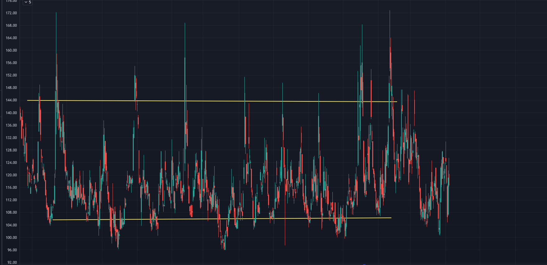 VVIX Chart