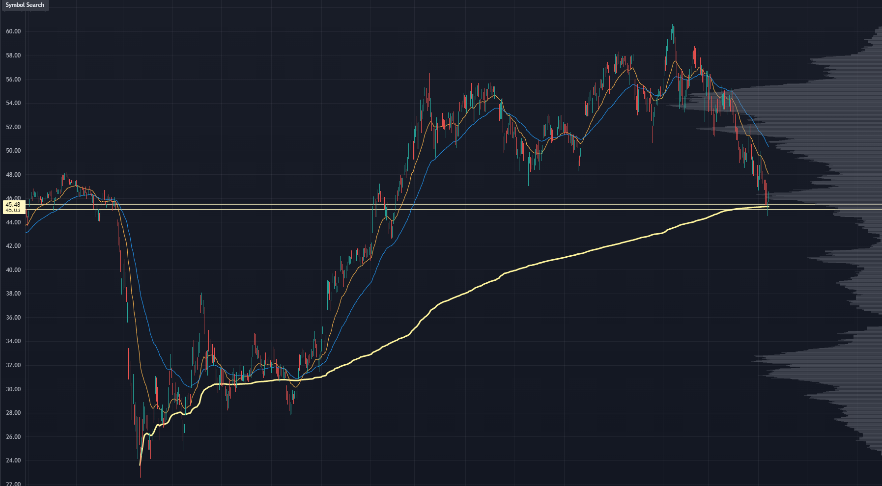 KBE Chart