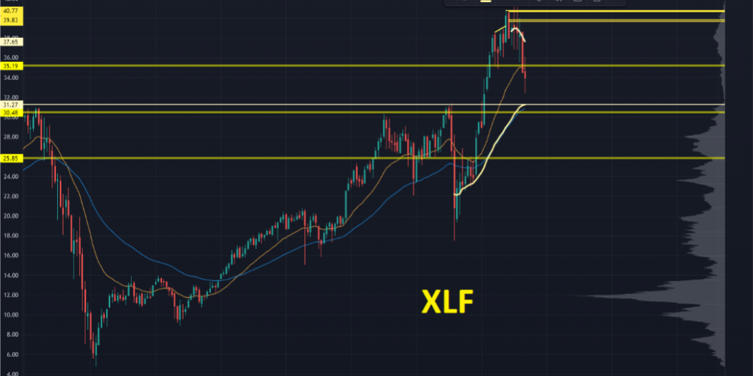 How To Use Leveraged Etfs Correctly During Market Volatility Market How To Use Leveraged Etfs Correctly During Market Volatility Market