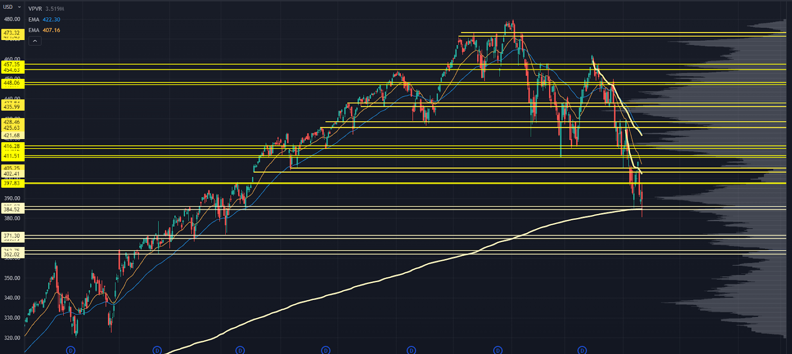 SPY Chart