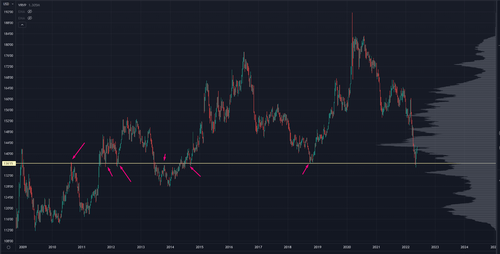 ZB Chart