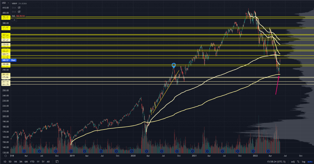 NASDAQ Chart