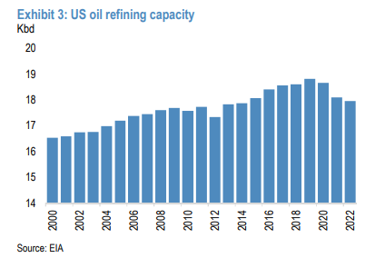 Oil Refining Chart