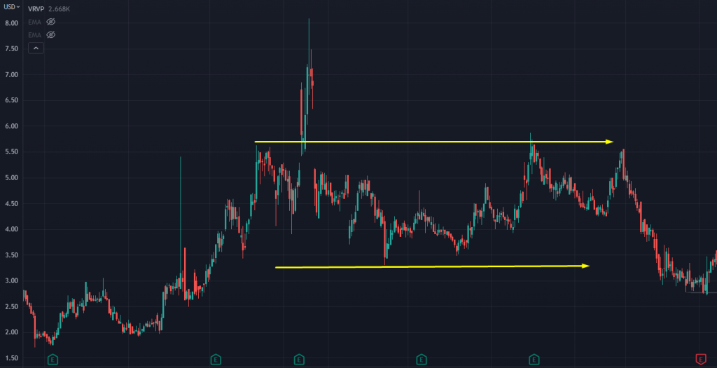 ANIX Chart