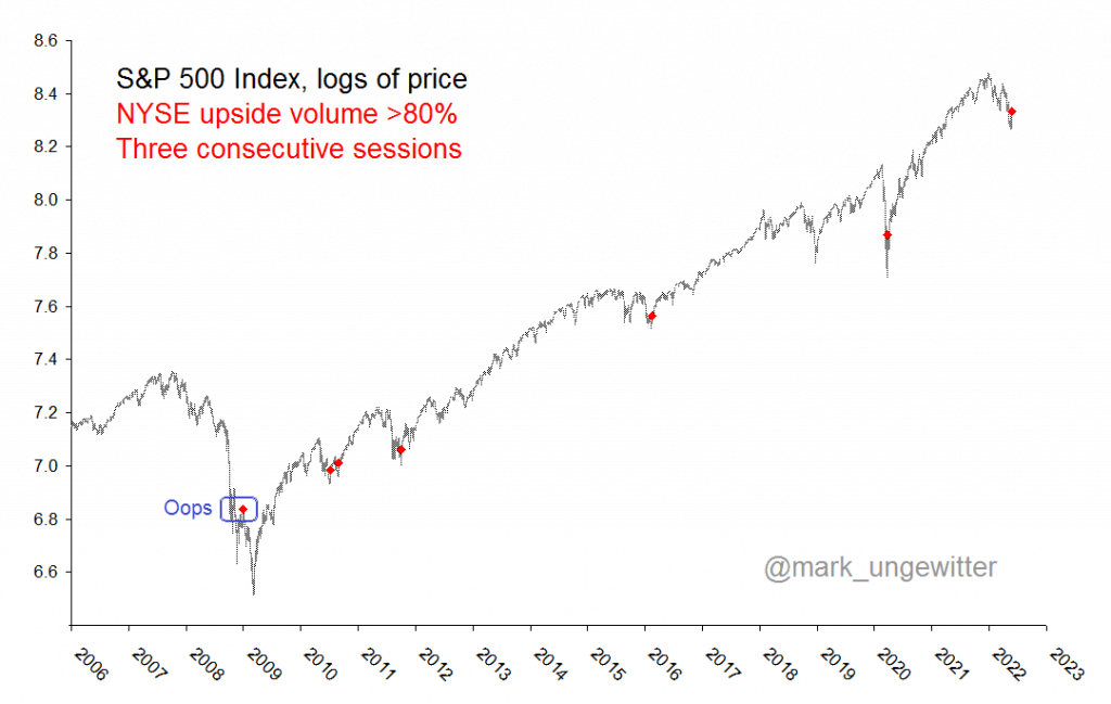 @mark_ungewitter Chart