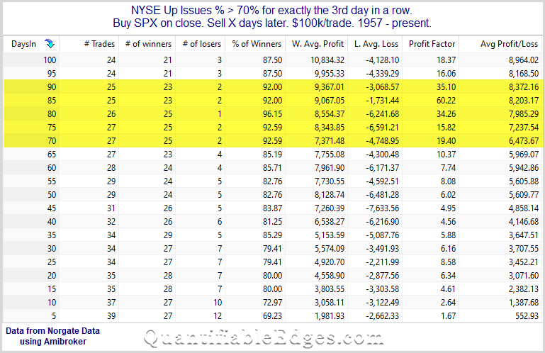 Quantifiable Edges Chart