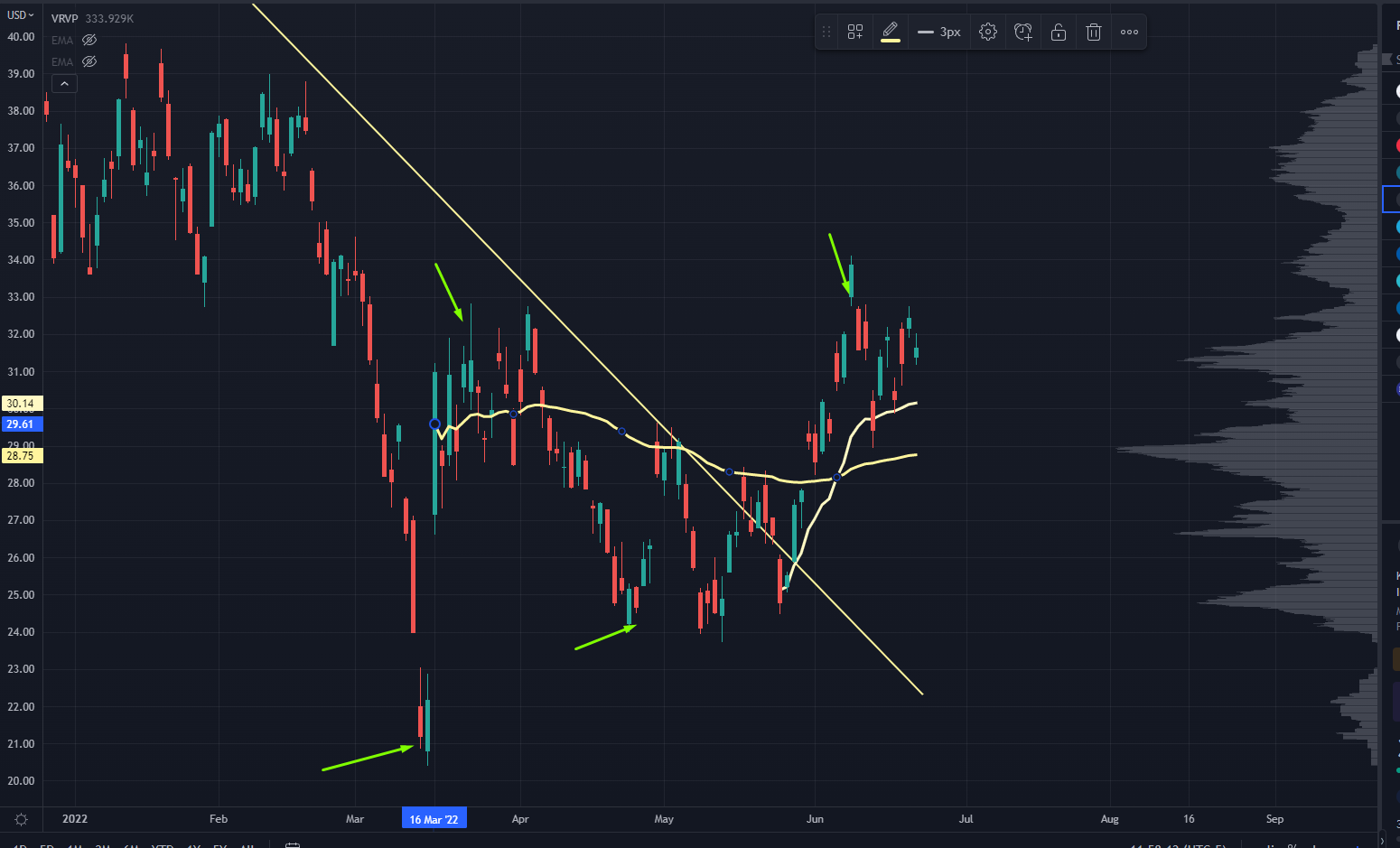 ETF Chart