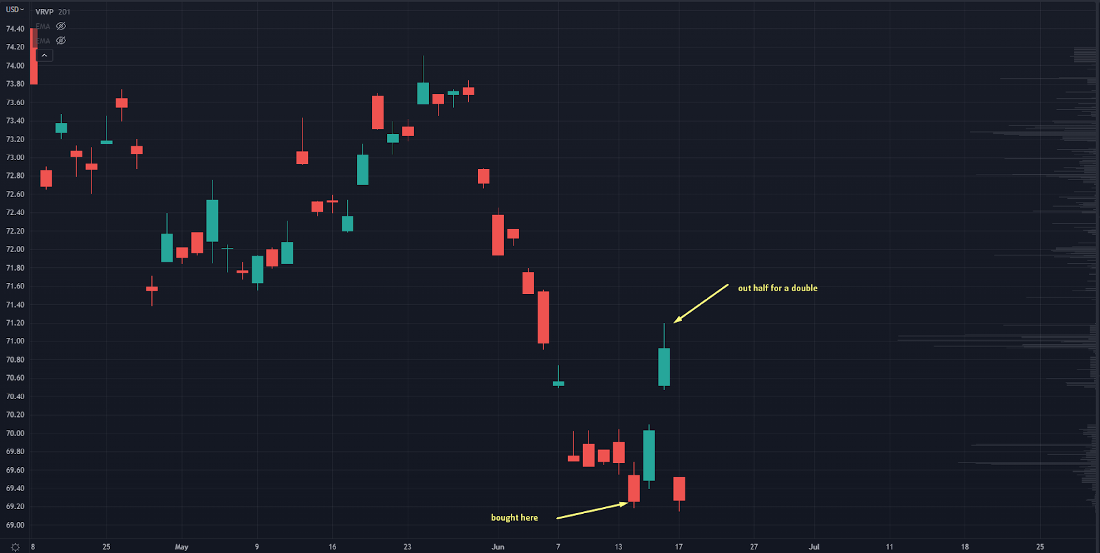 FXY Chart