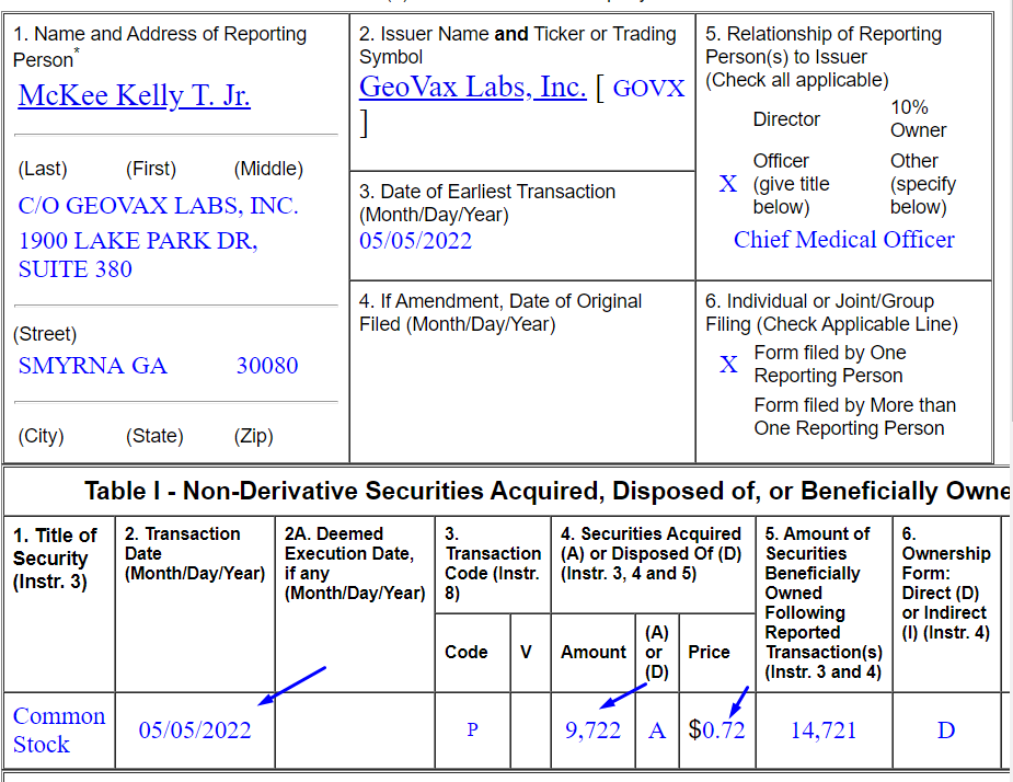 GOVX Insider Form