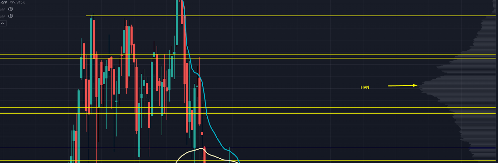 Chart with HVN