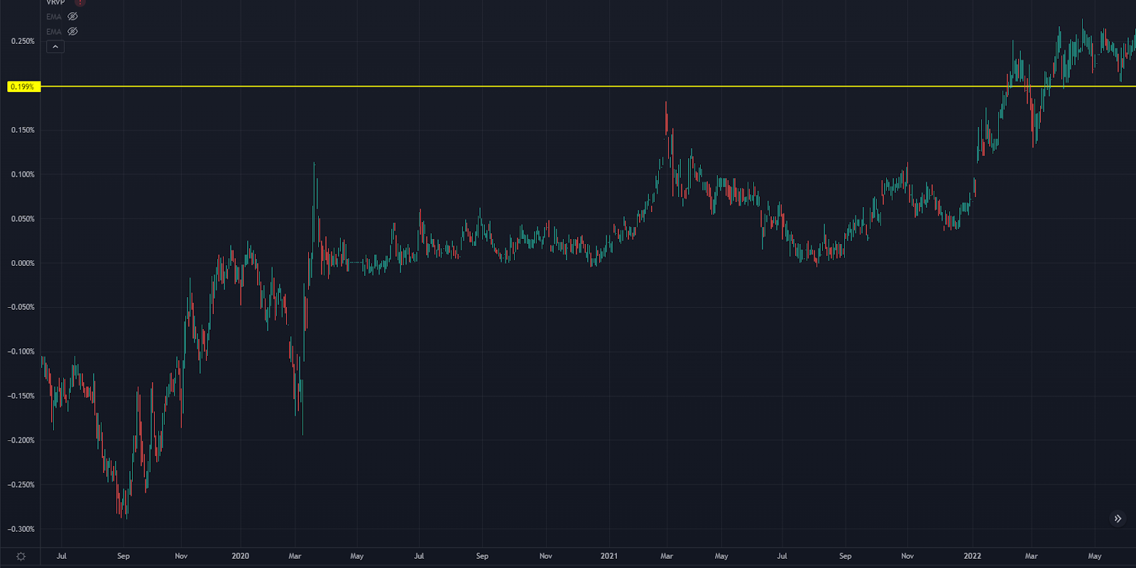 Bank of Japan Chart