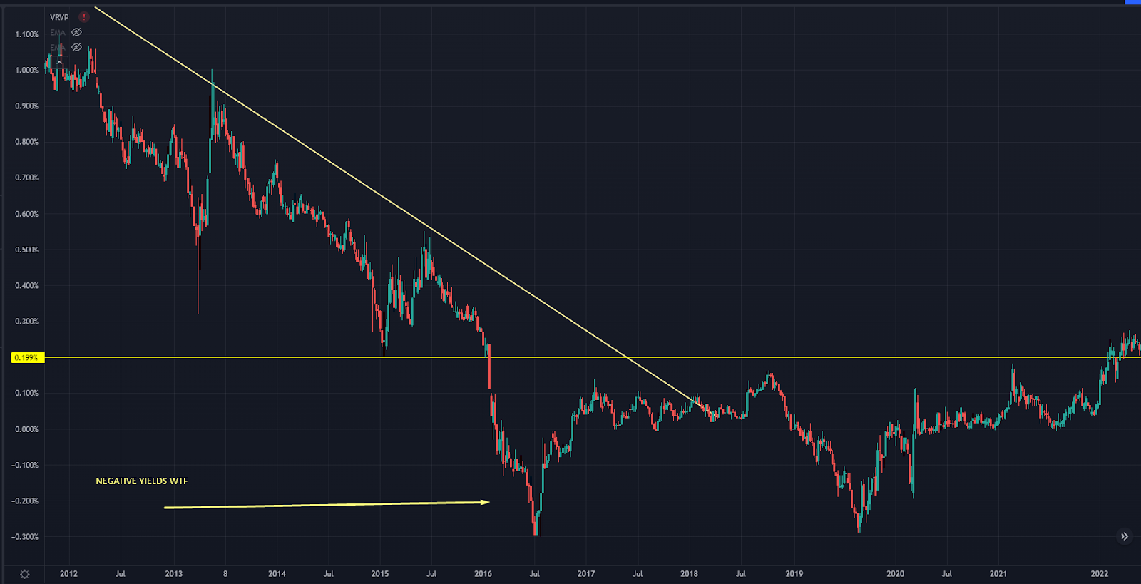 Bank of Japan Chart