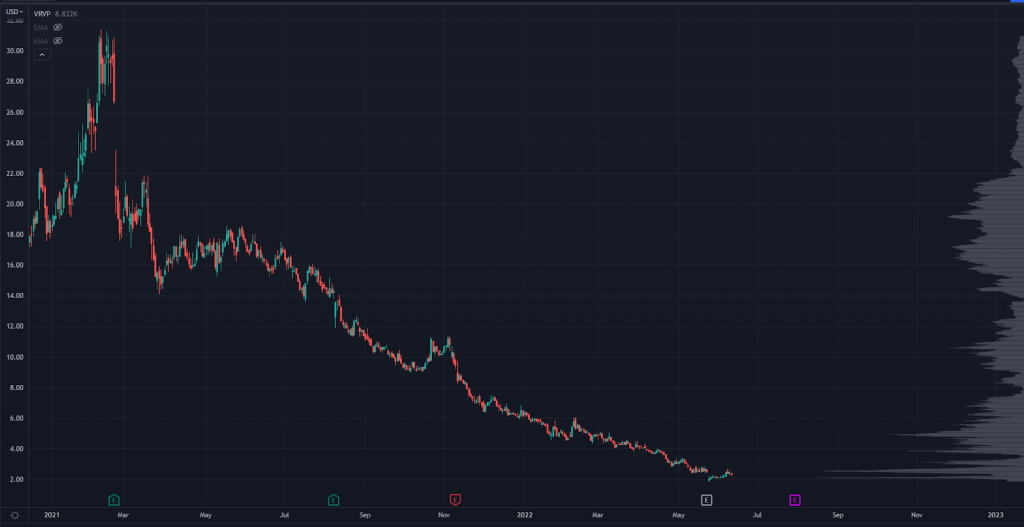 NLS Chart