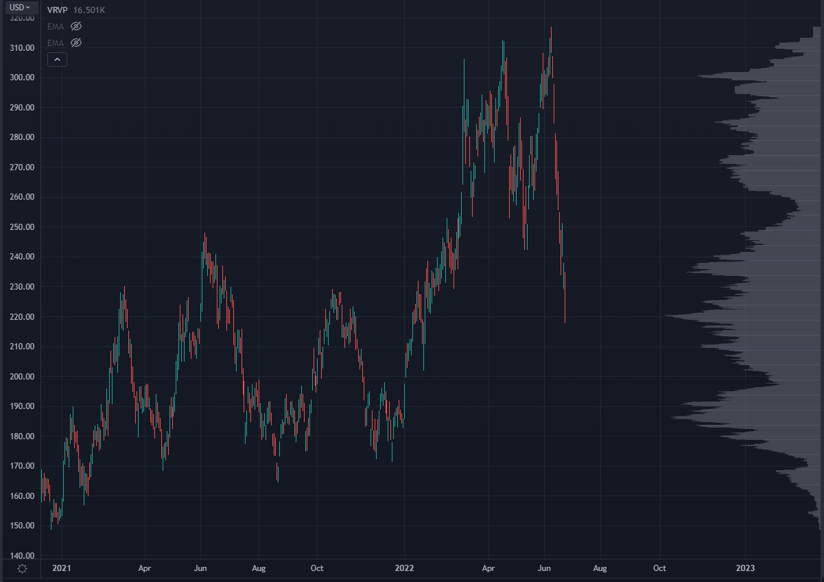 OIH Chart