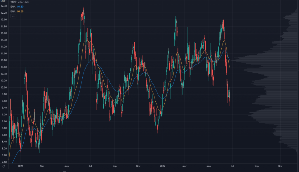 PAA Chart