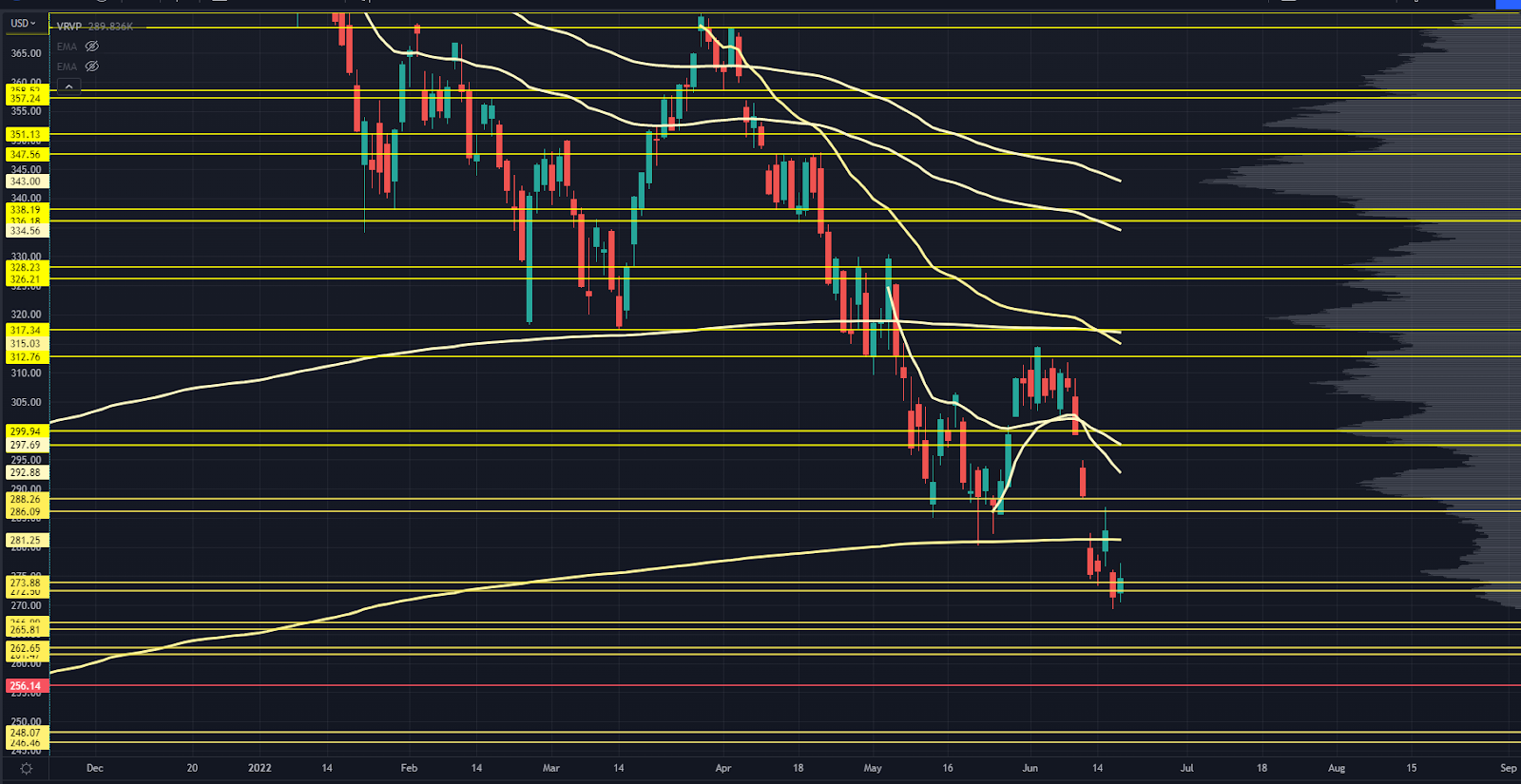 QQQ Chart