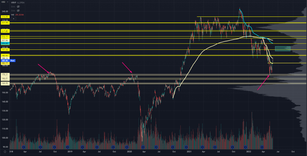 RUSSELL 2000 Chart