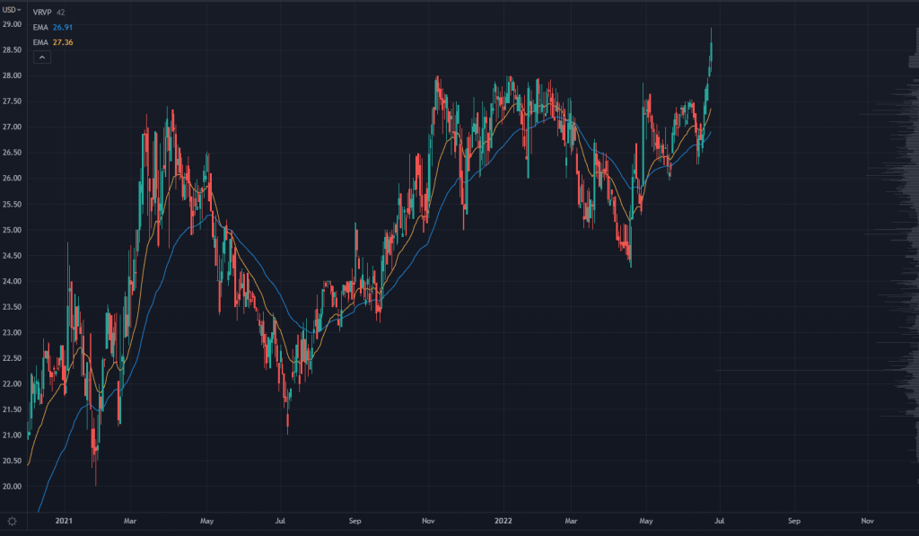 SMMF Chart