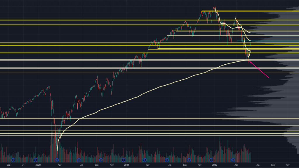 S&P 500 Chart