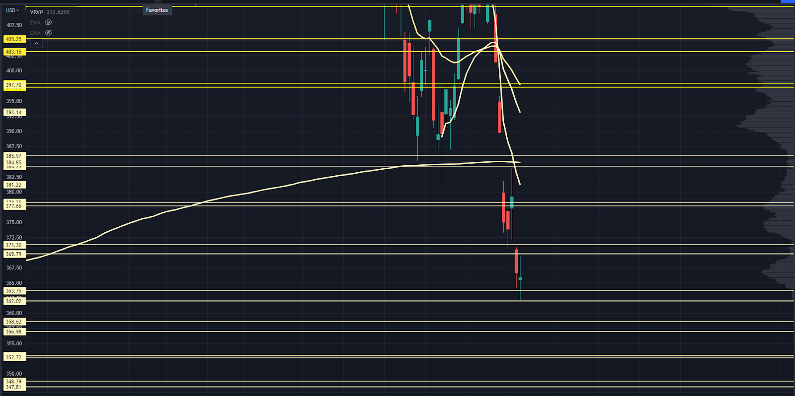 SPY Chart