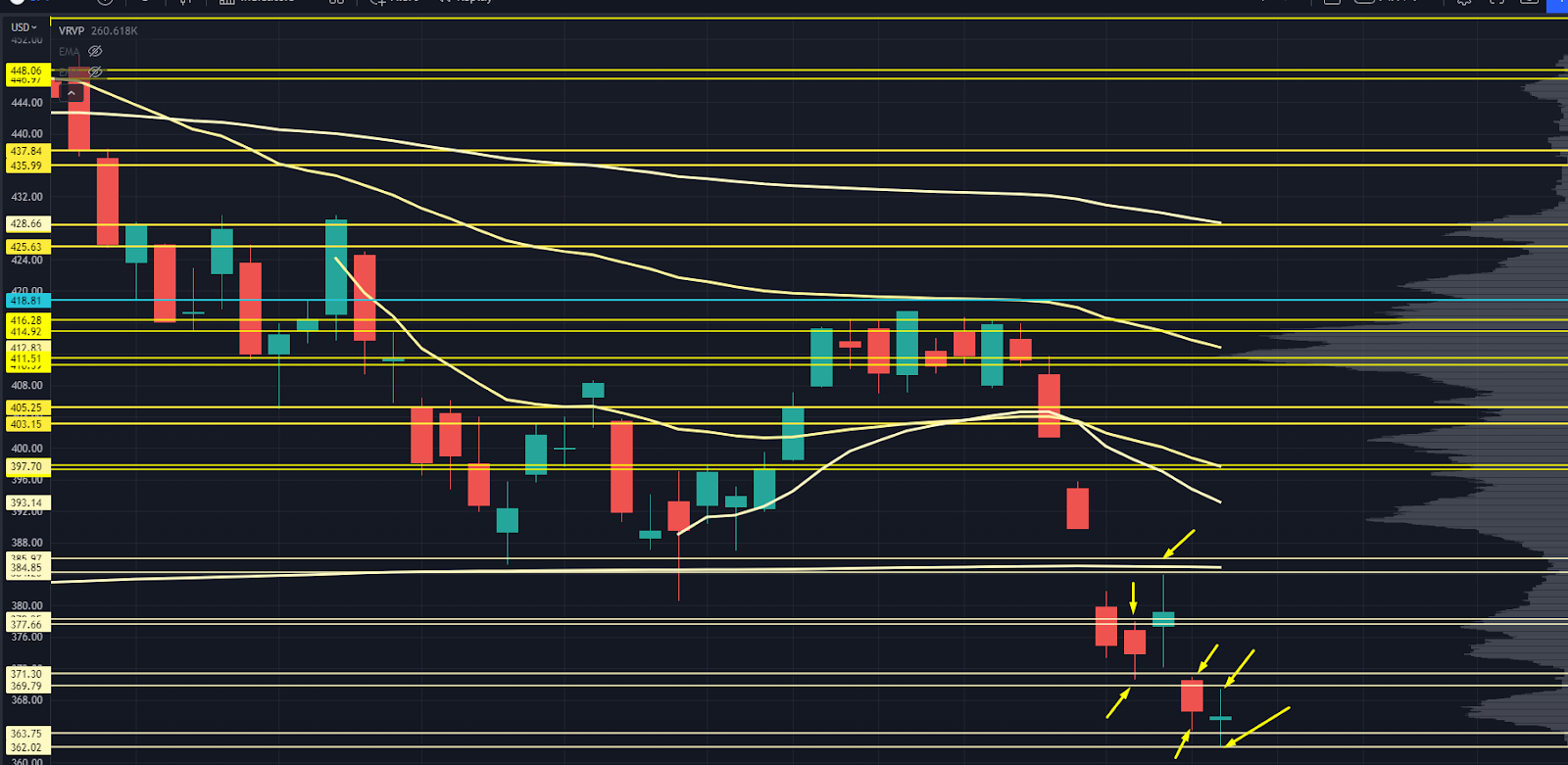 SPY Chart