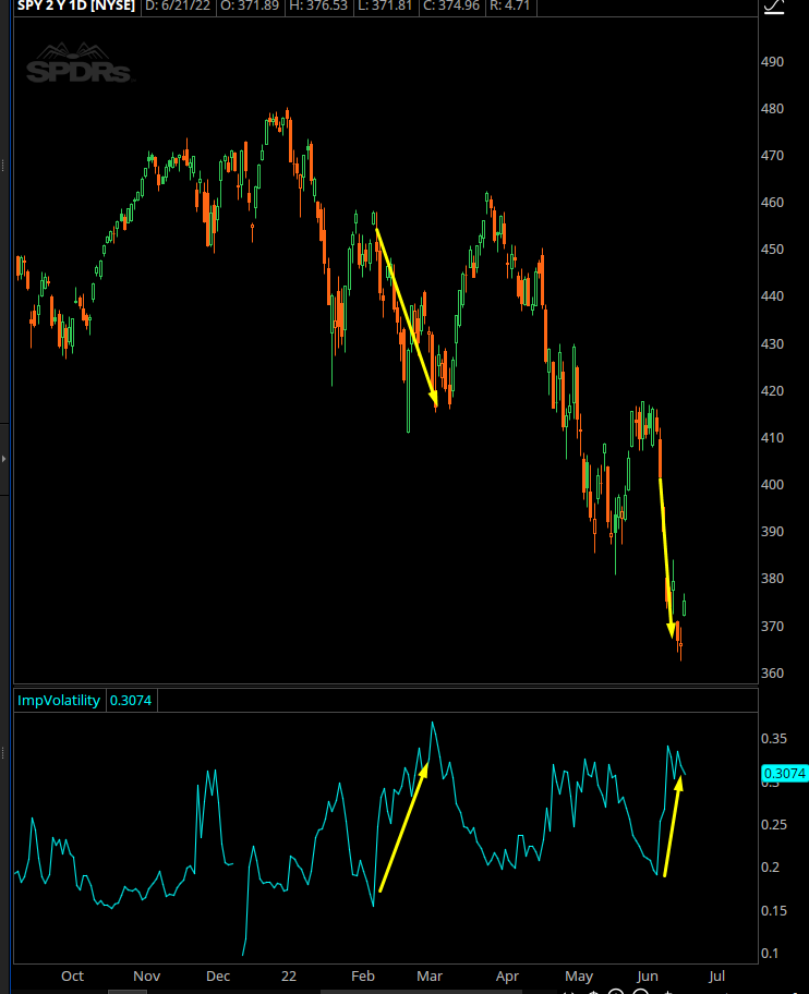 SPY Chart