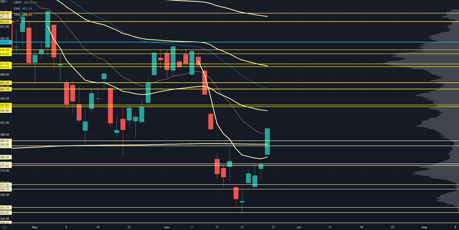 SPY Chart