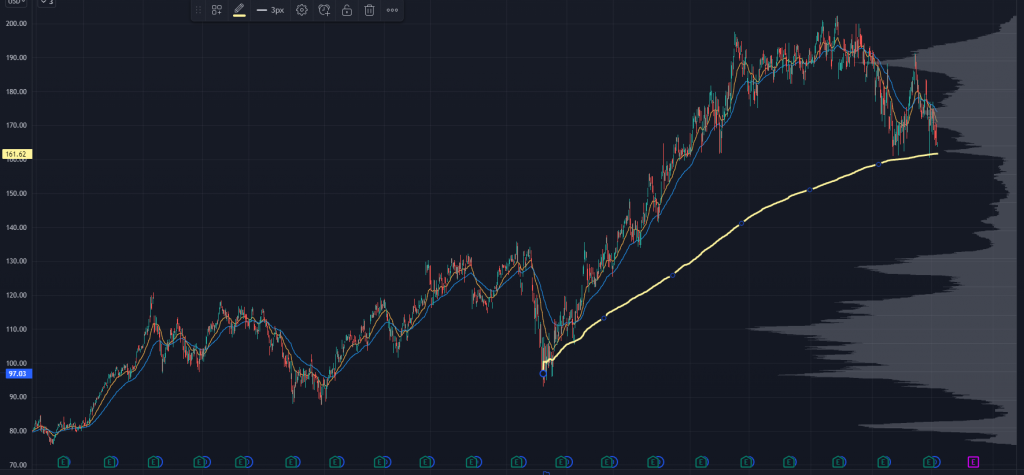 TXN Chart