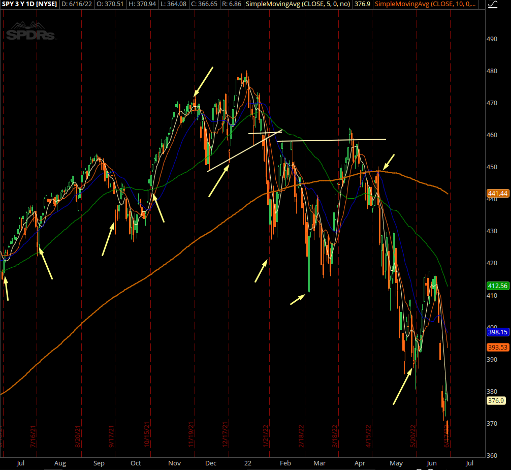 VVIX Chart