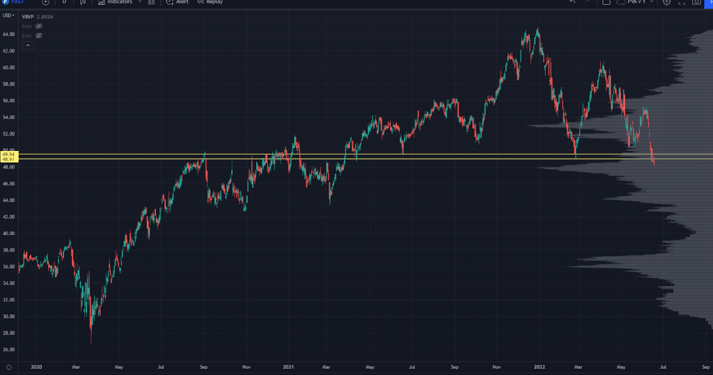 FAST Chart