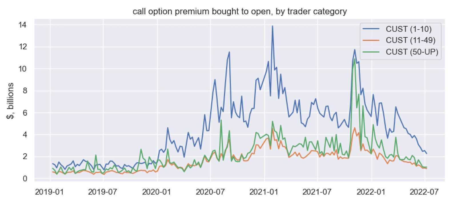 Call Options Chart