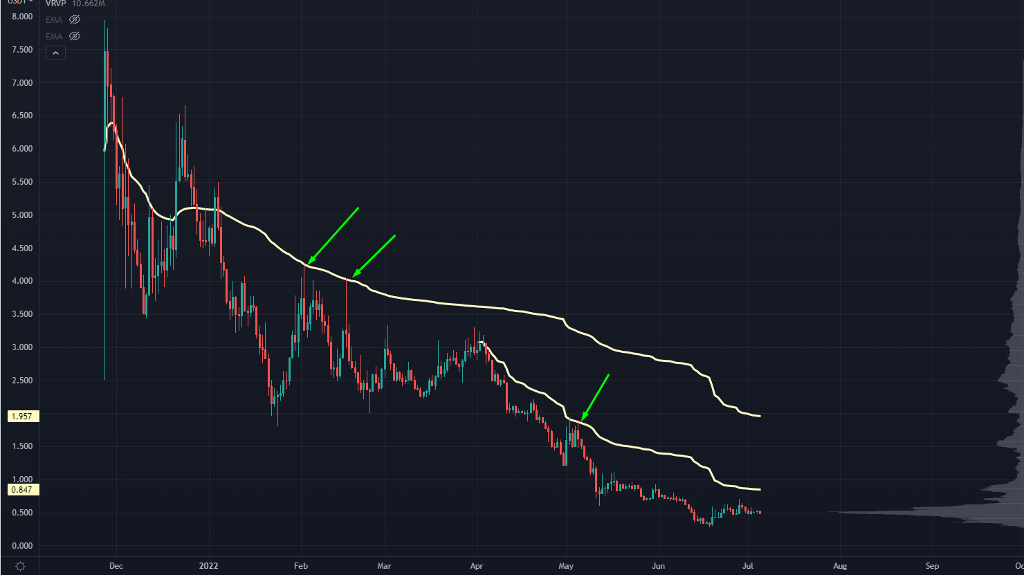 RNDR Chart