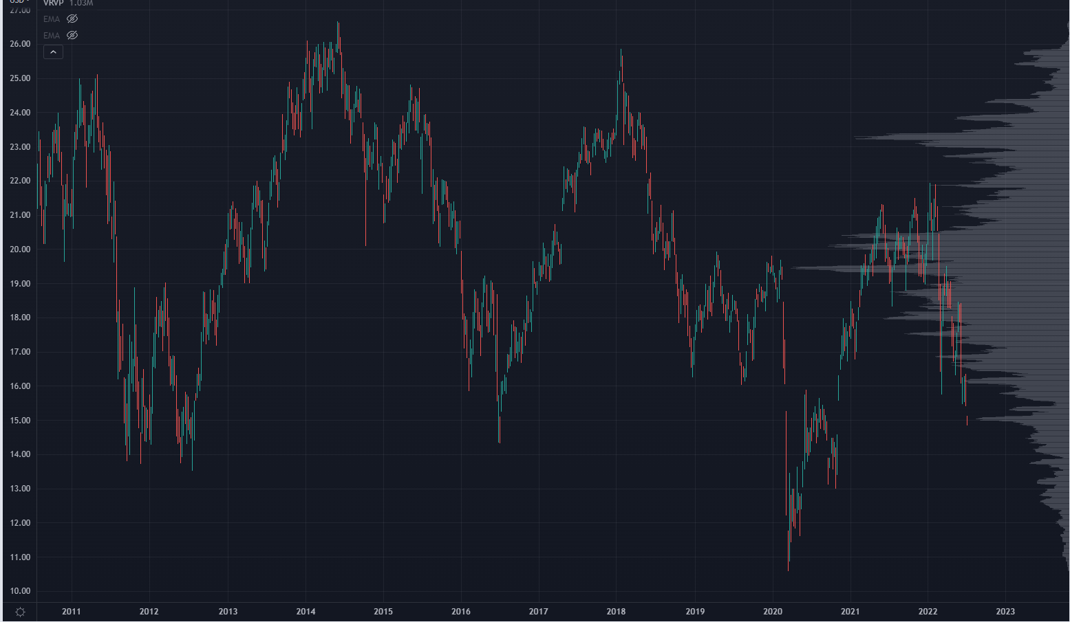 EUFN Chart