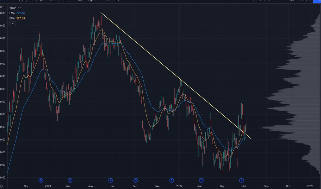 FDX Chart