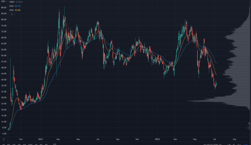 PLL Chart