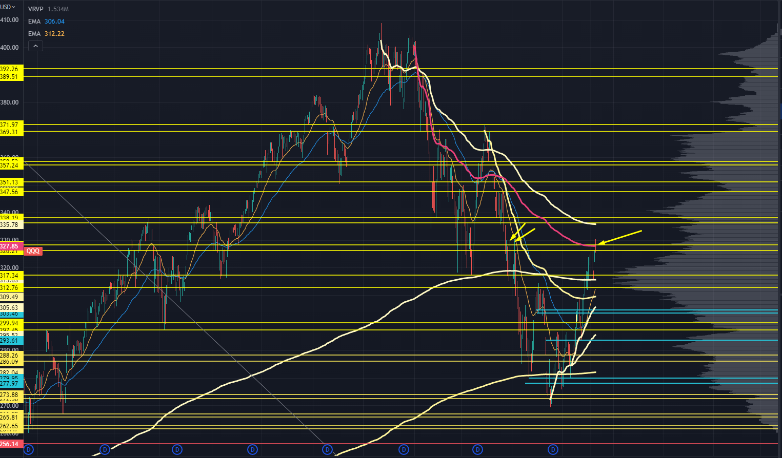 NASDAQ 100 Chart