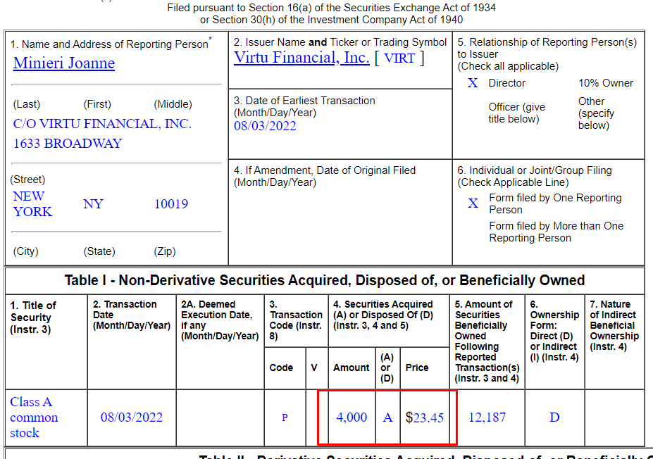 VIRT Insider SEC Form 4