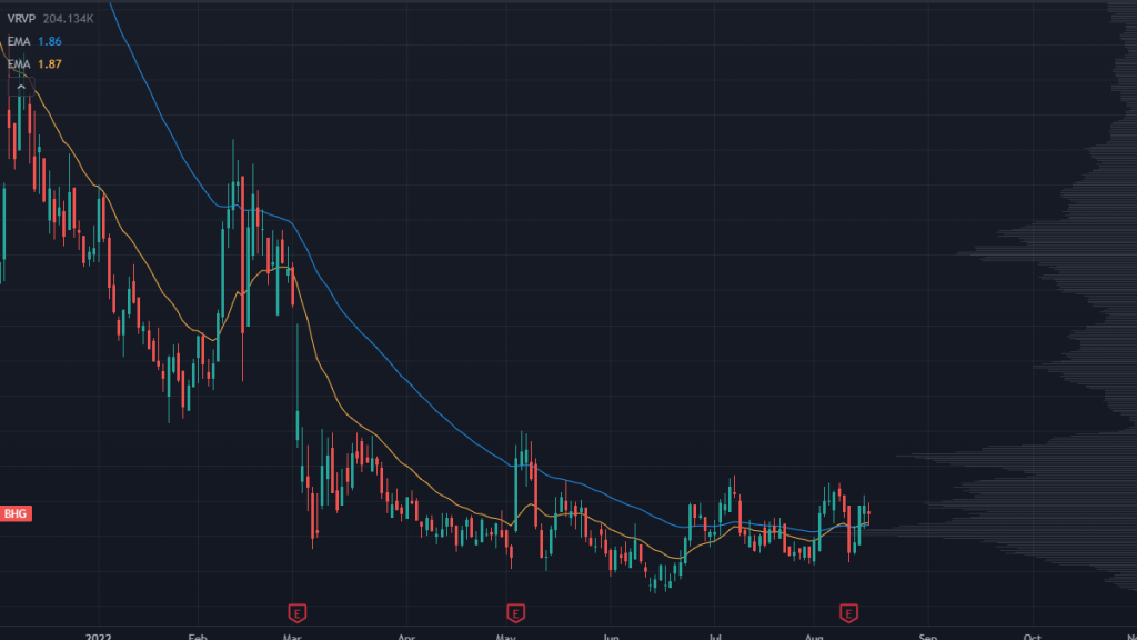 APPL Chart