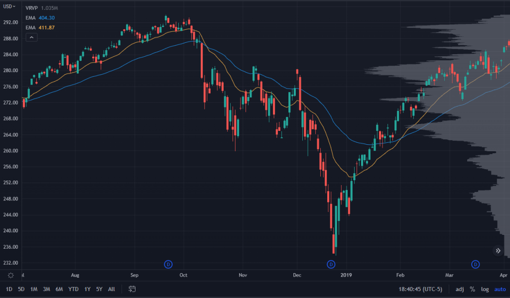 Chart Fed