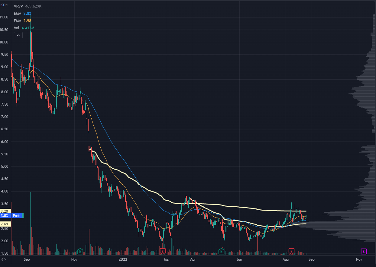 CLOV Chart