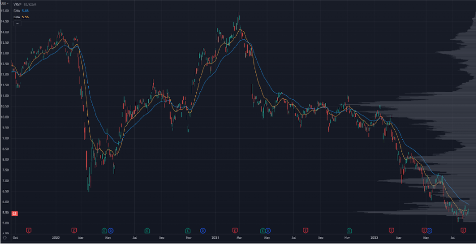 CS Chart