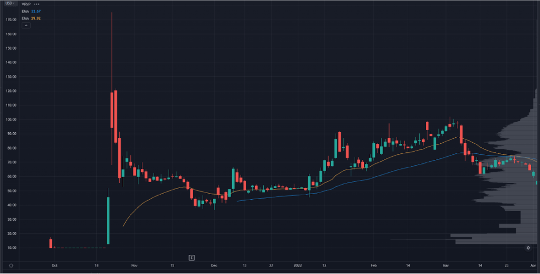 DWAC Chart